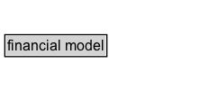 financial model Diagram